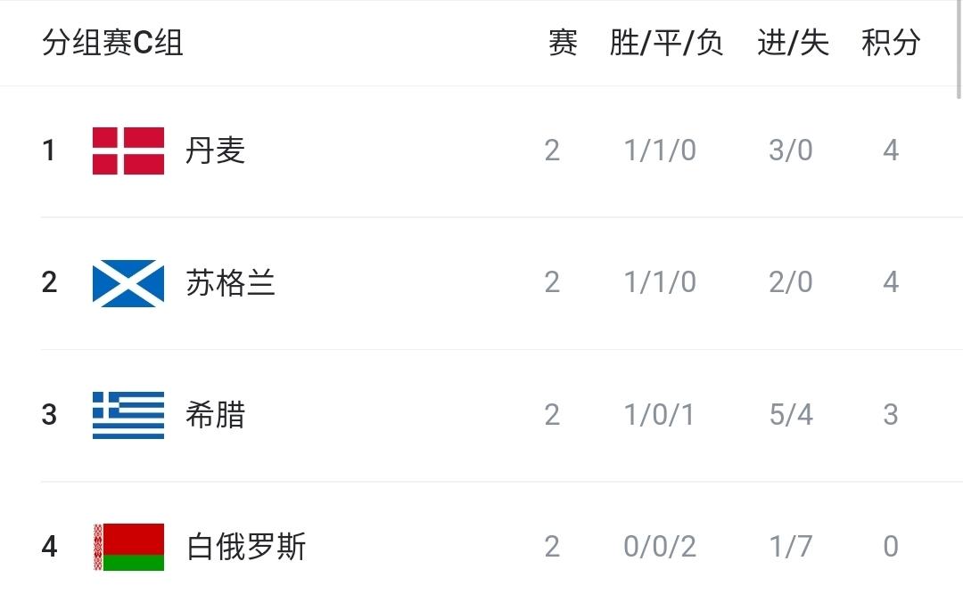 获得世界杯 获得世界杯