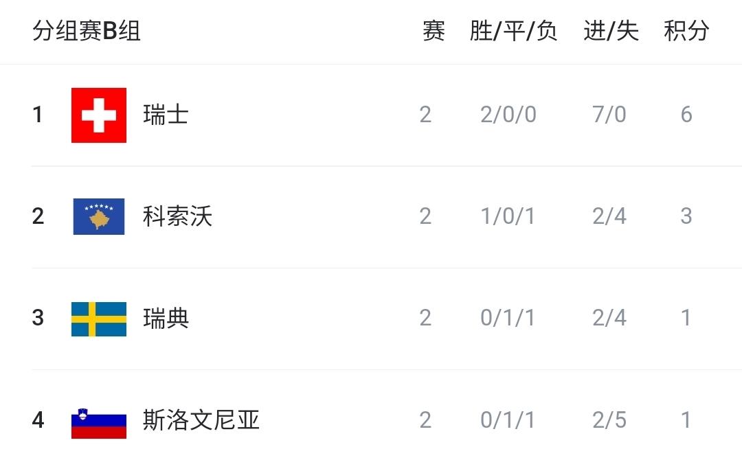 src, 挪威狂胜保 src, 挪威狂胜保