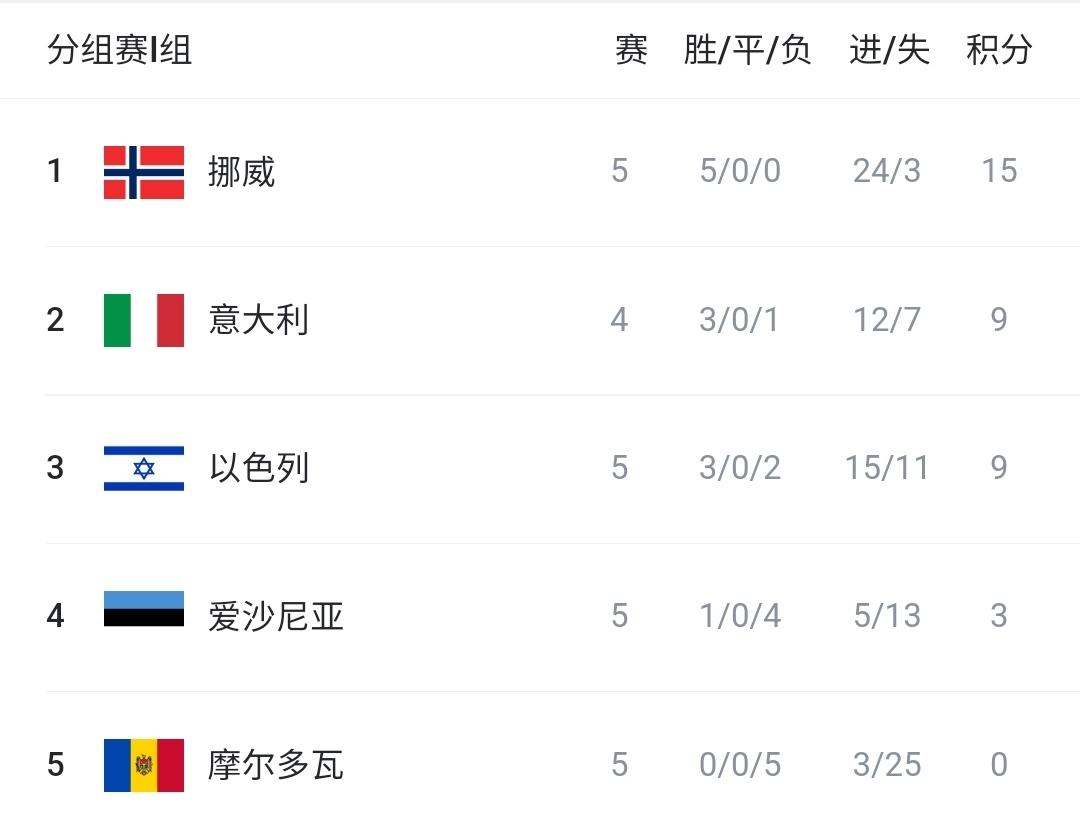 波黑, 黑山 波黑, 黑山