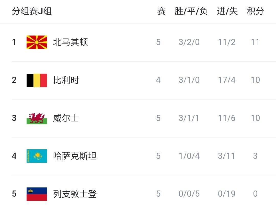 yid, 挪威狂胜保 yid, 挪威狂胜保