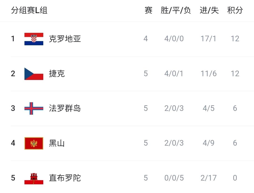 div, stron div, stron