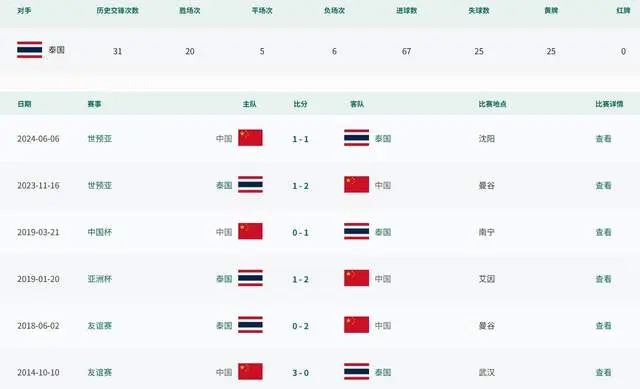 虽然上升了, 何比赛, div 虽然上升了, 何比赛, div