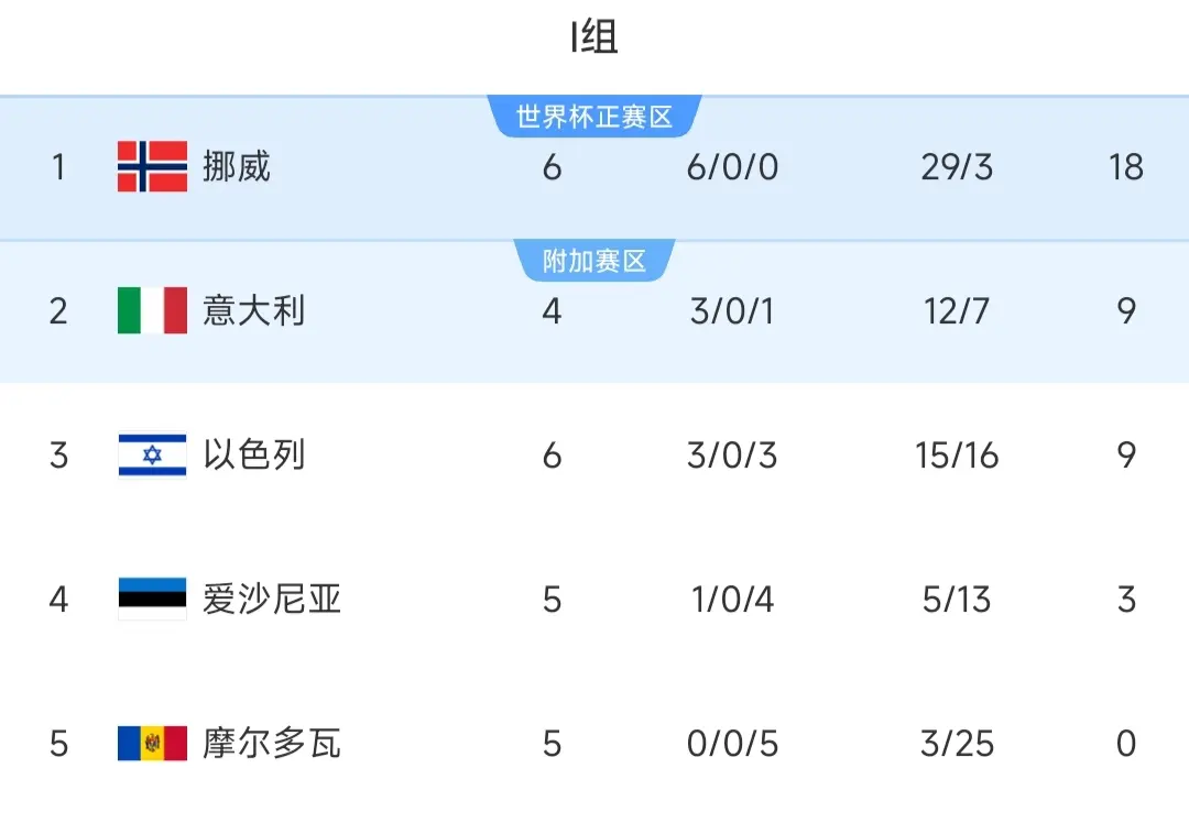 entit, AA, 全胜战绩高 entit, AA, 全胜战绩高